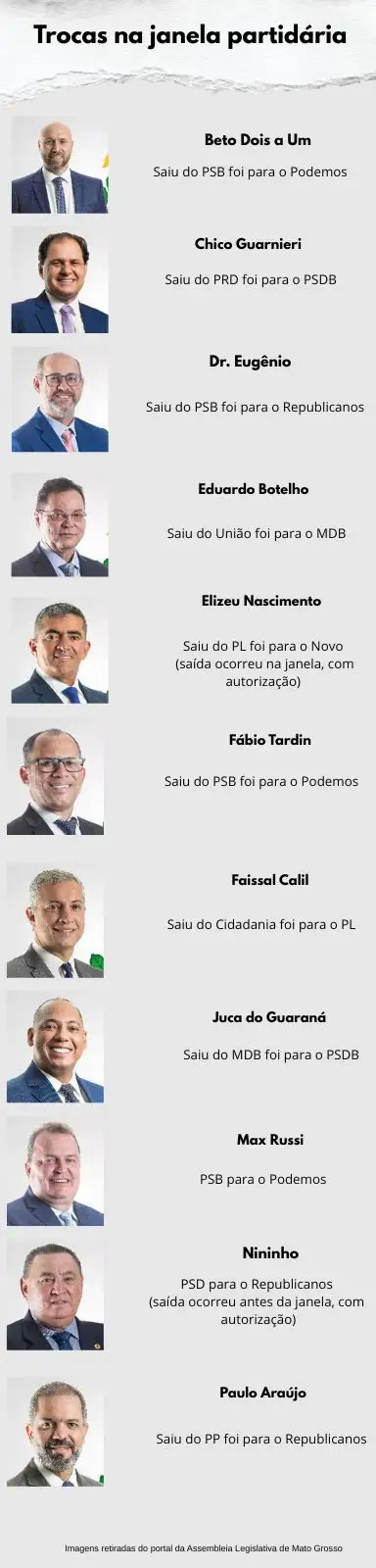 Arte troca de partidos MT Foto montagem Primeira Pagina