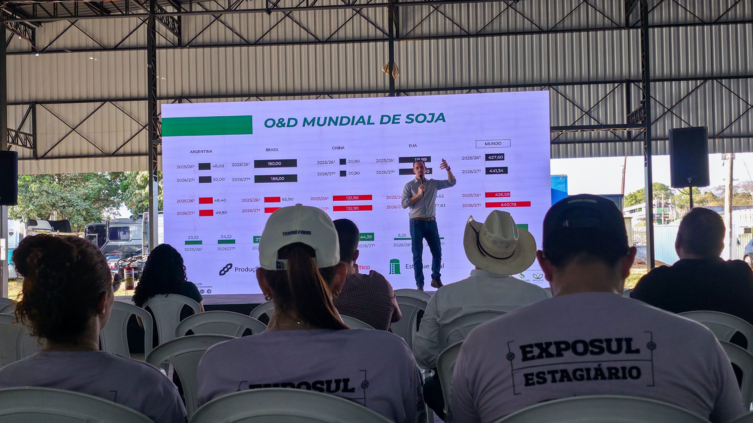 Sistema Famato | Imea apresenta safras e projeções para o agronegócio na Exposul, em Rondonópolis