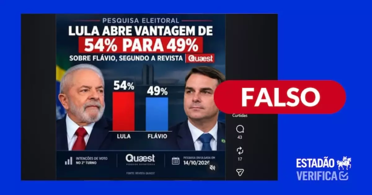 Postagens com falsa pesquisa Quaest têm resultado em que Lula e Flávio somam mais de 100%