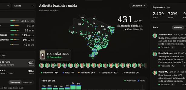 Site expõe empenho de aliados na campanha de Flávio; Michelle é citada